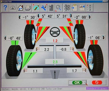 ハイテク車検アライメント測定画面