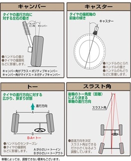 ハイテク車検アライメント解説