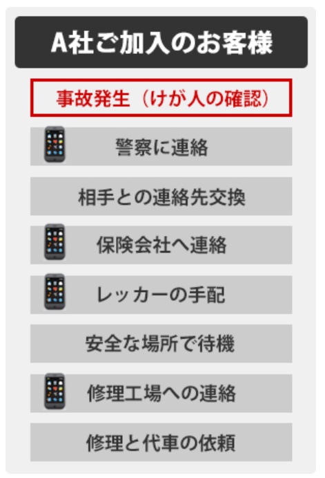 事故対応A
