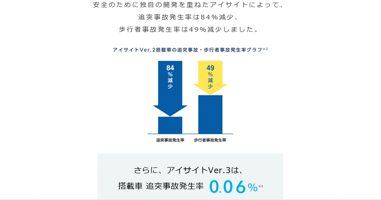 新車 Subaru Xv スタッフブログ 株式会社タオダ自動車工業 新車 Subaru Xv スタッフブログ 株式会社タオダ自動車工業