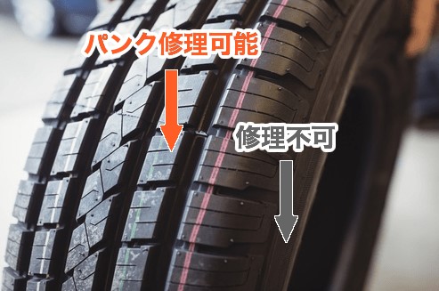 パンク修理①